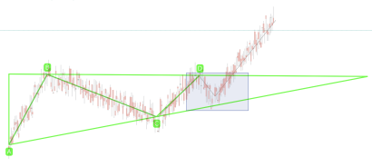 Triangle formation