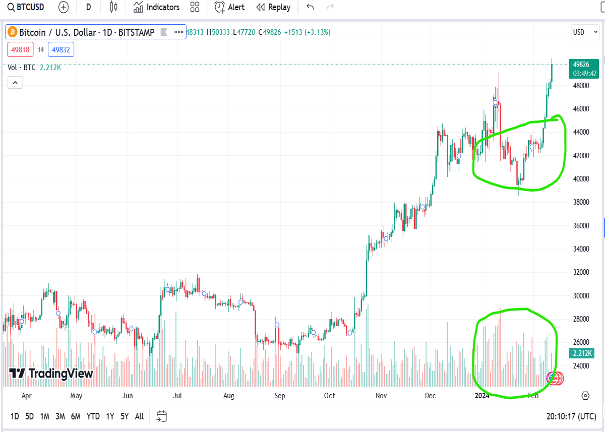 bitcoin price chart