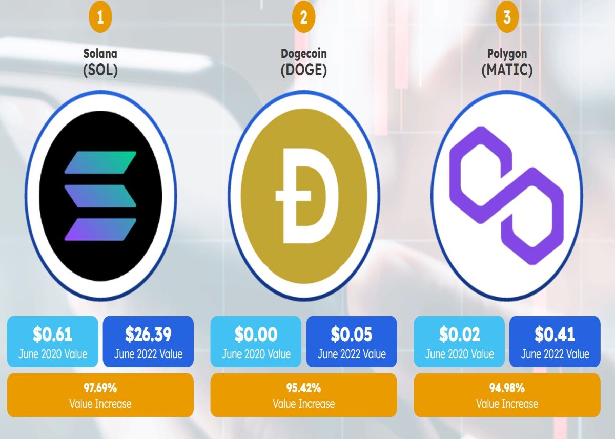 cryptocurrencies