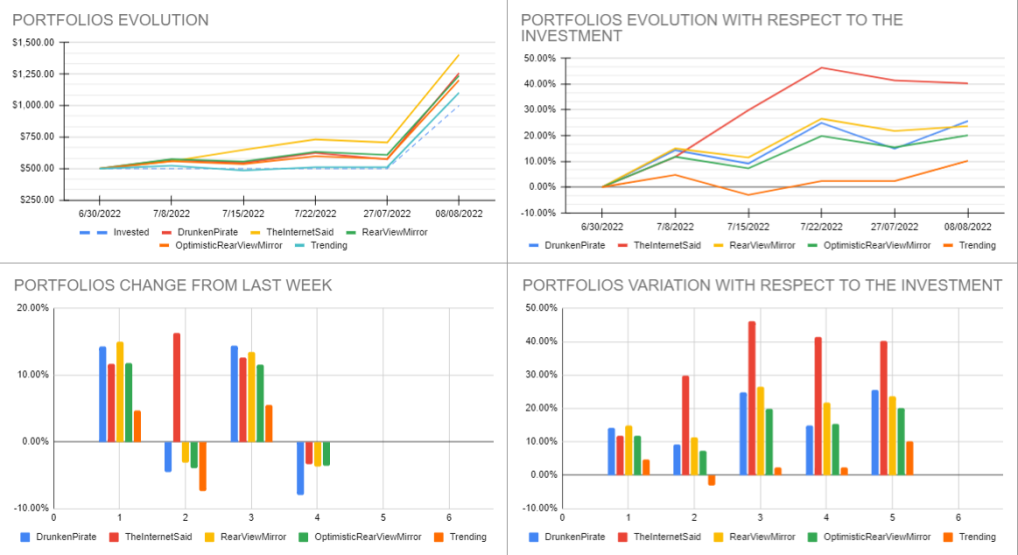 Analisys_Month1_Week1