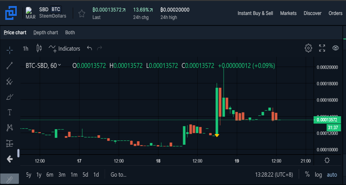[Src - Bittrex](https://bittrex.com/Account/Register?referralCode=0I1-HUQ-2GI)