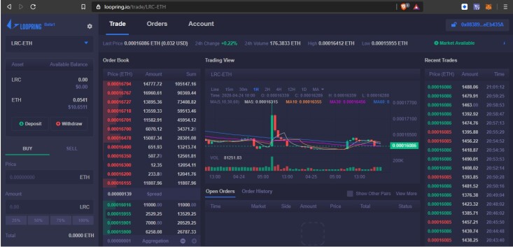 Loopring DEX Dashboard