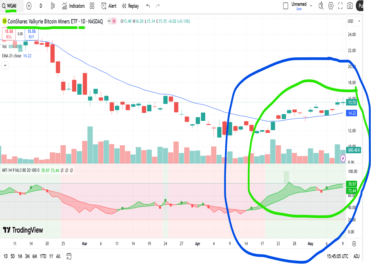 bitcoin miners etf