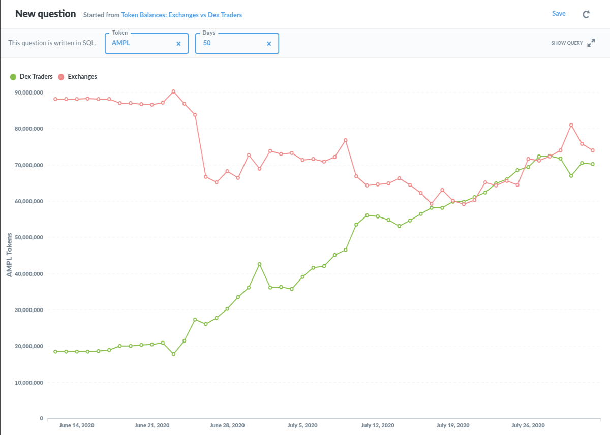 Ample Dex Holders Vs CEX