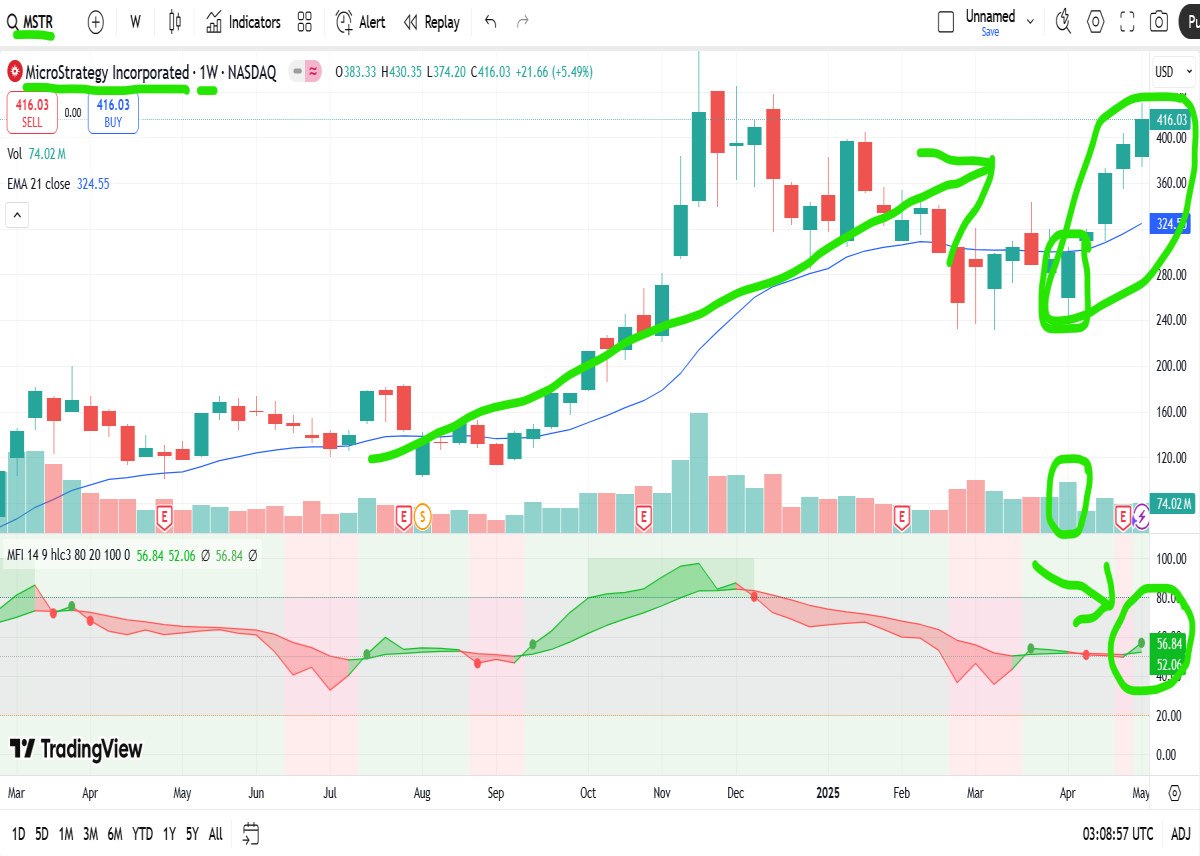 strategy stock