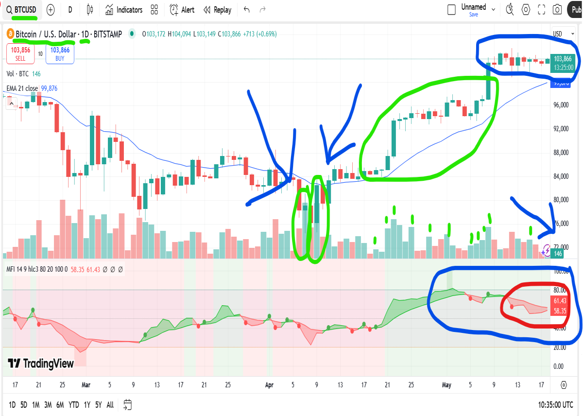 bitcoin daily chart