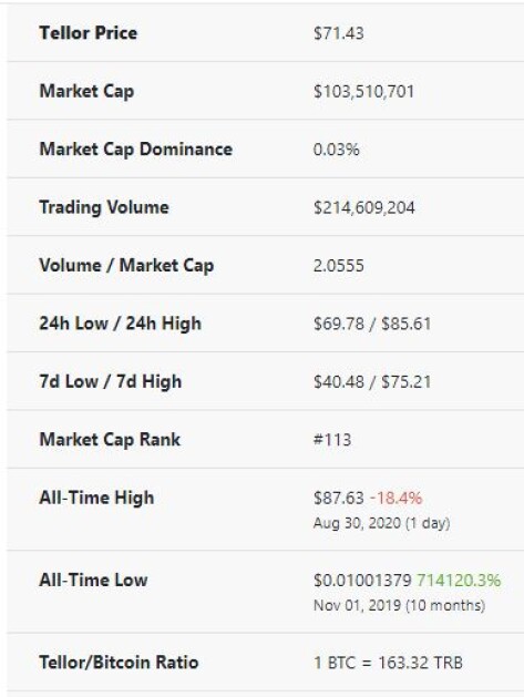coingecko.com screen clip  2020-08-30 11:23 pm GMT
