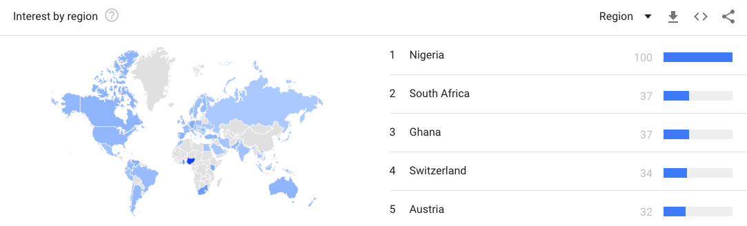 Nigeria Google trends
