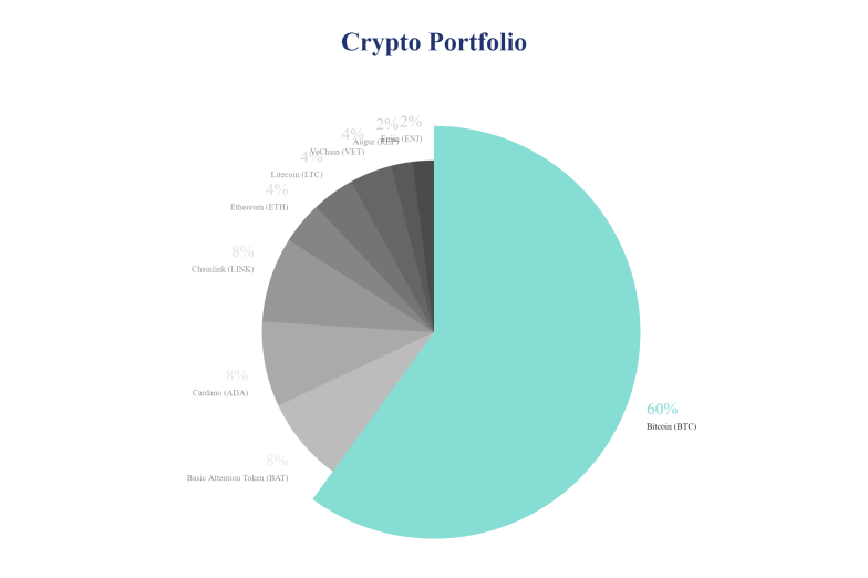 crypto portfolio