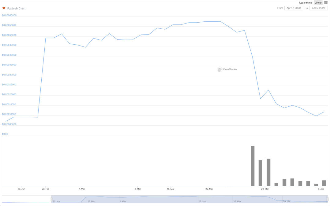 https://www.coingecko.com/en/coins/foxdcoin/usd