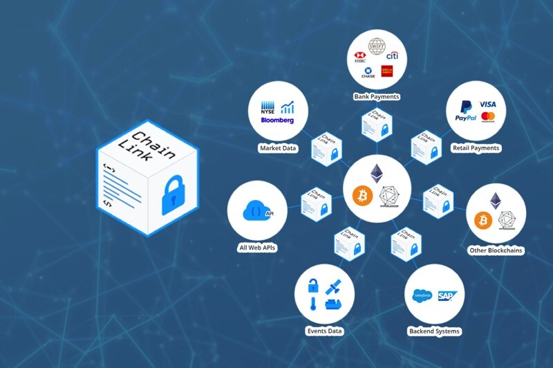 A Guide: ChainLink (LINK)