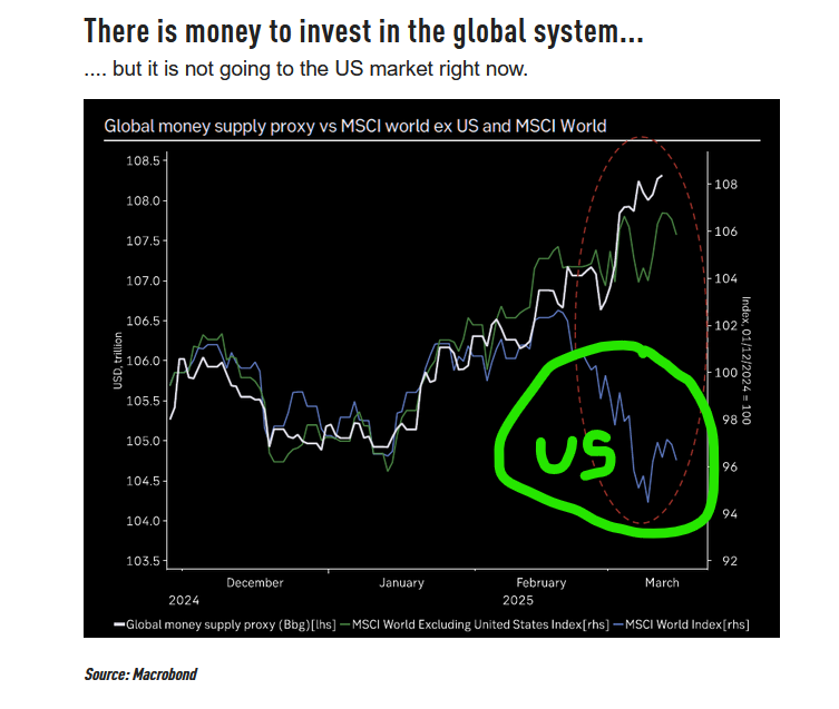 us stocks versus world