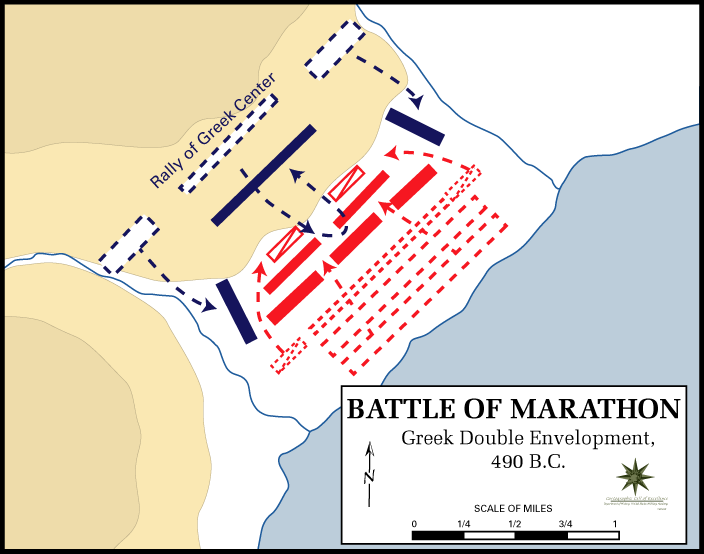 Battle