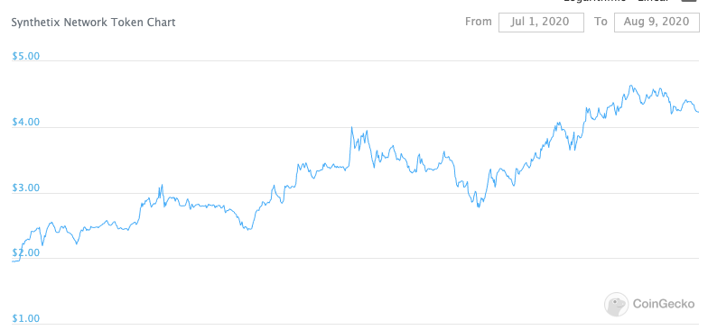 SNX chart
