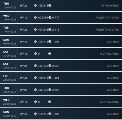 Daily $GODS Earnings