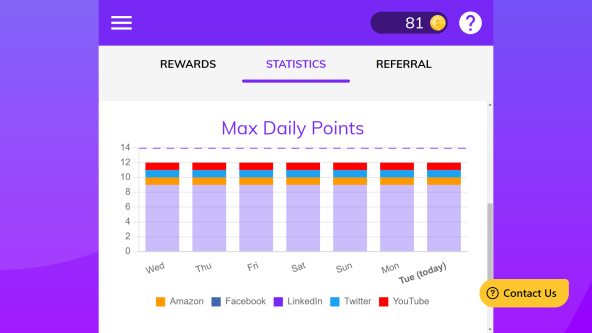 UpVoice uses a colour-coded bar chart to show which sites have been credited.