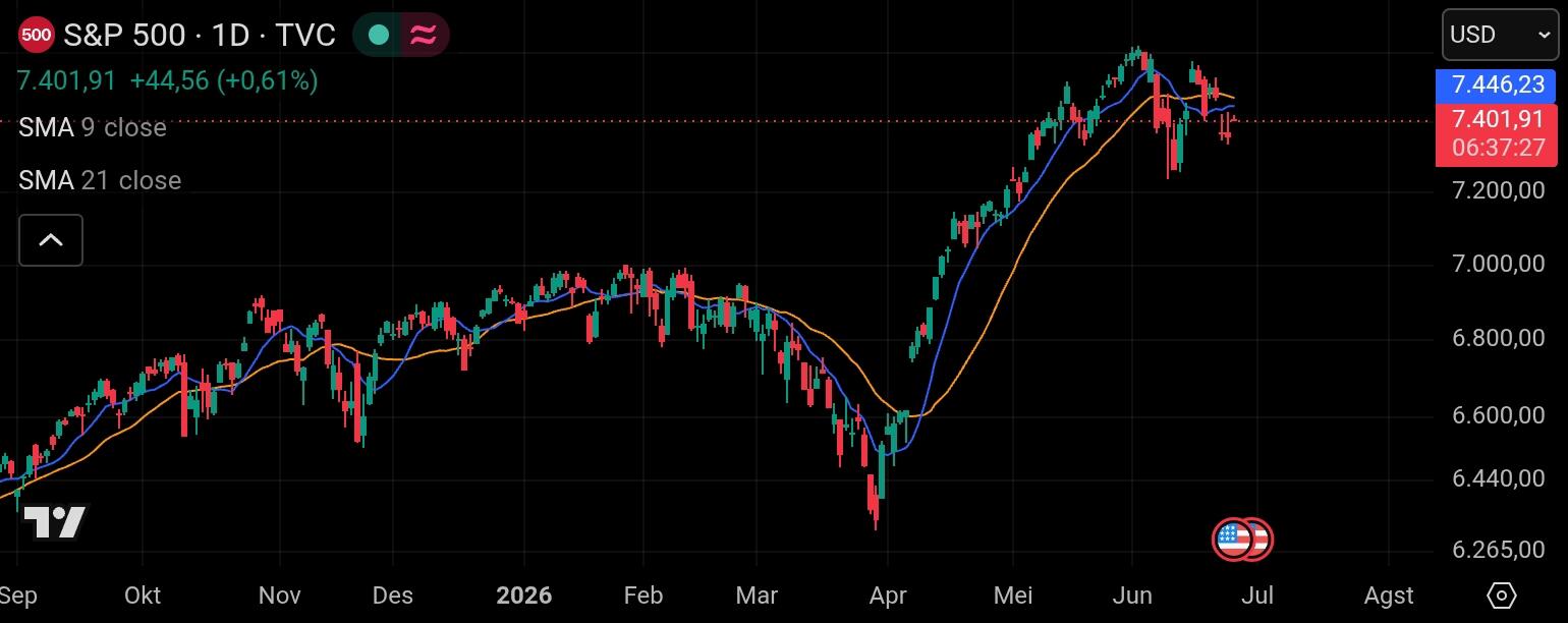 S&amp;P 500 stocks