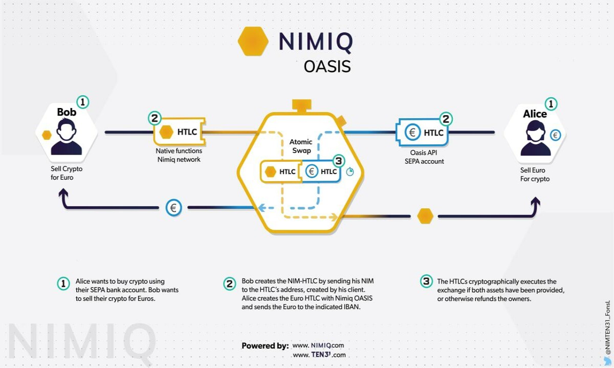 Nimiq OASIS as the Future of Seamless Payments