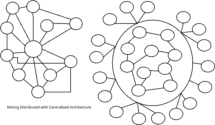 Mixing Distributed with Centralised Architecture