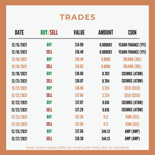 Trades for Voyager Crypto Experiment