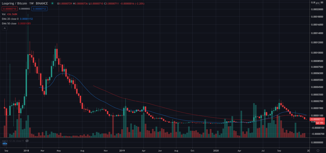 Four 2017 Cryptos You Thought Died, But Are Still Going Strong