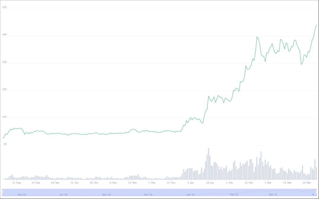 https://coinmarketcap.com/currencies/polkadot-new/
