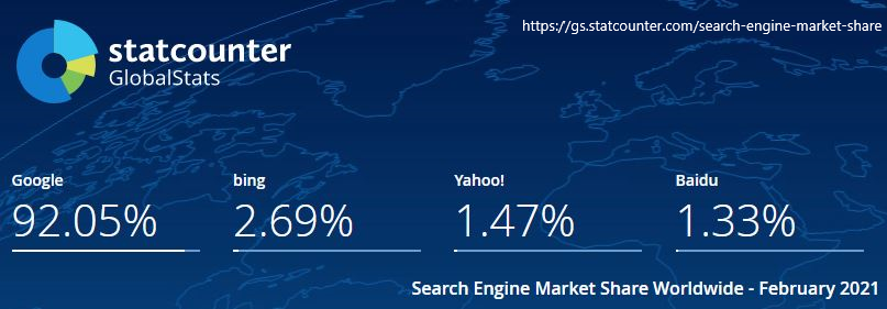 statcounter search engine market share