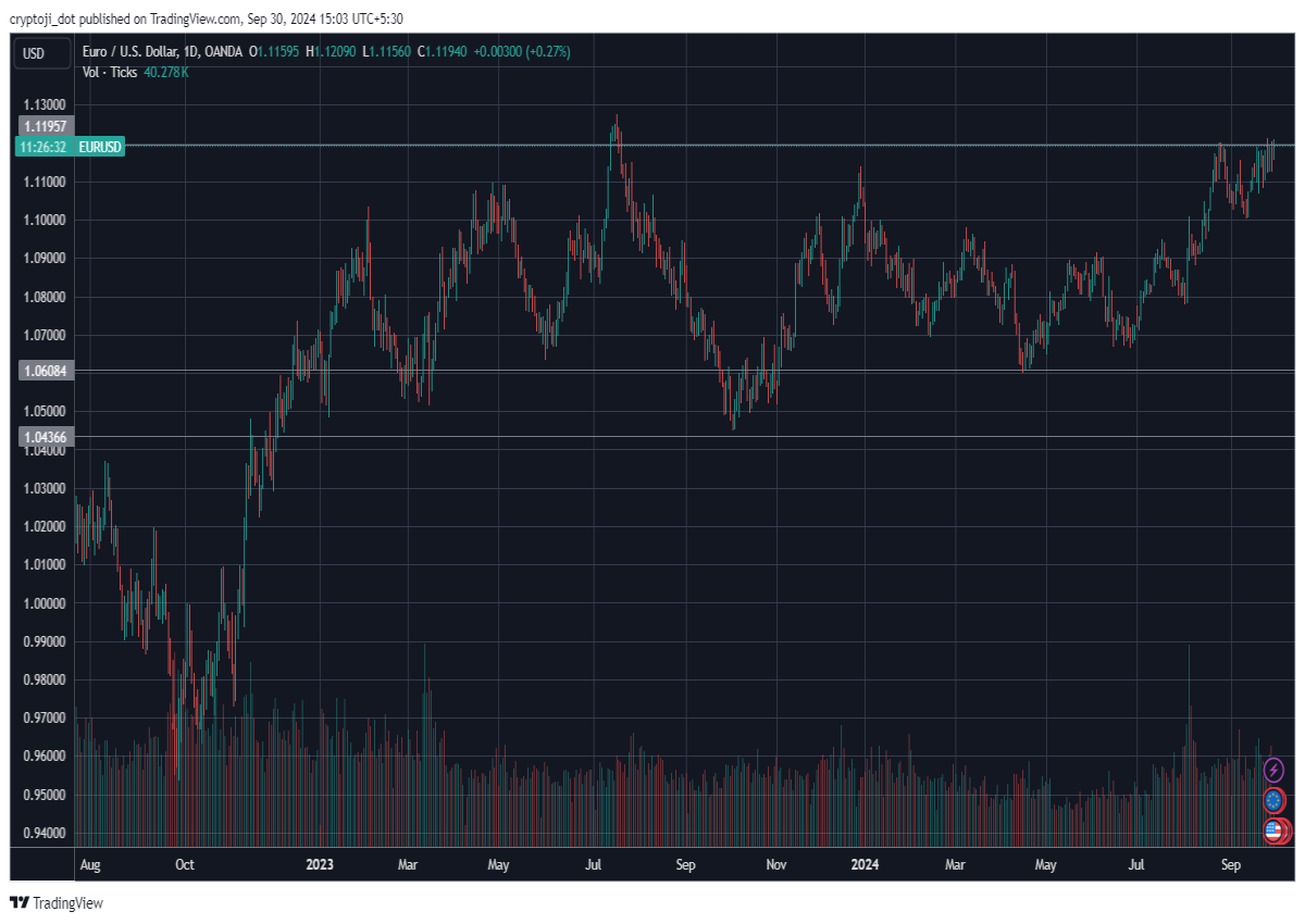 forex usd euro