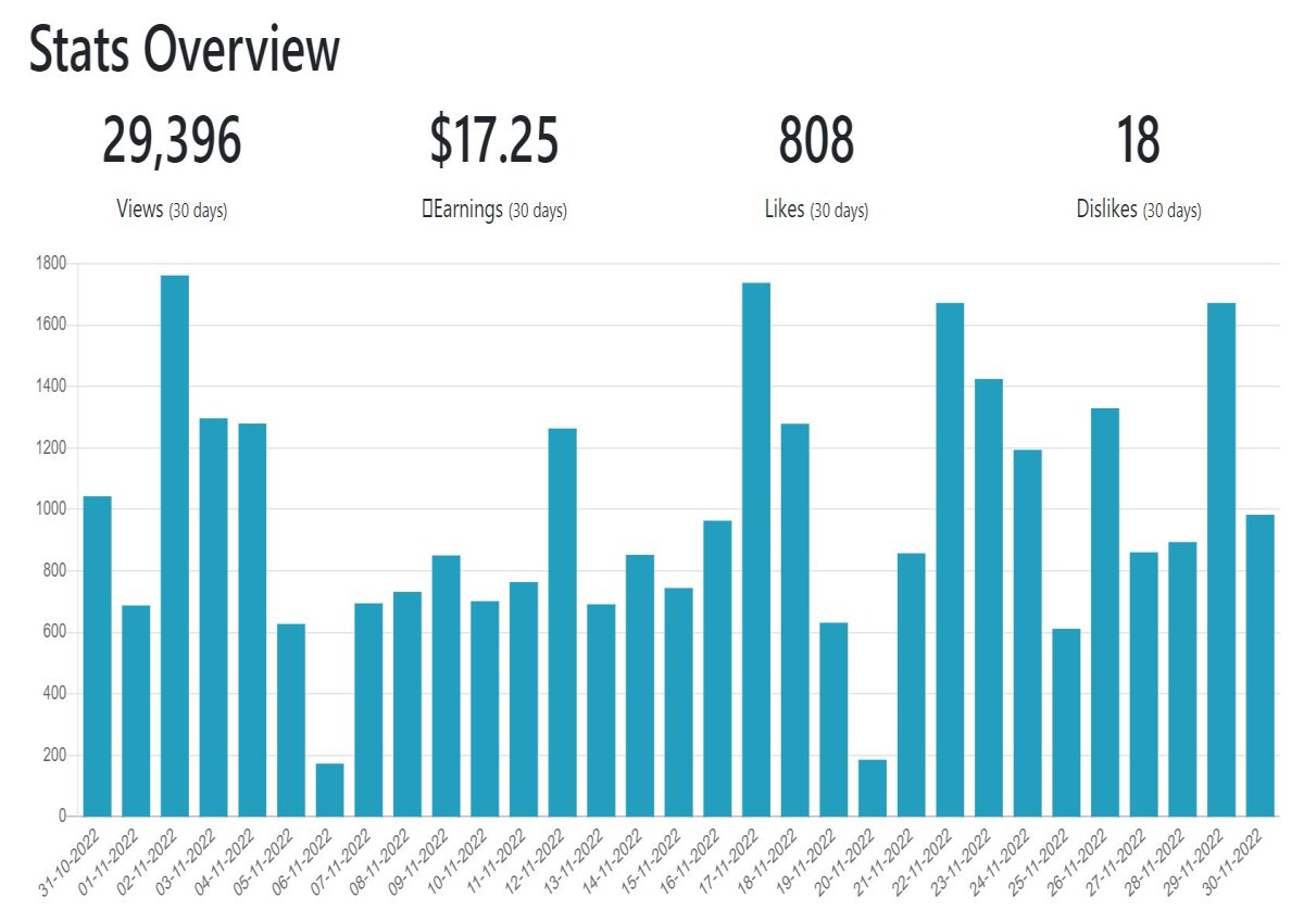 publish0x web3 social