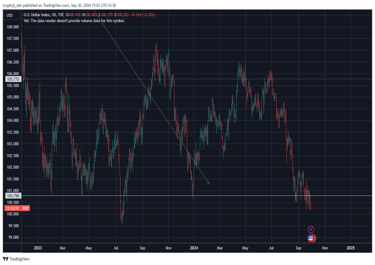usd forex finance