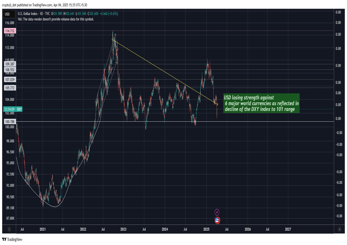 dxy usd money finance