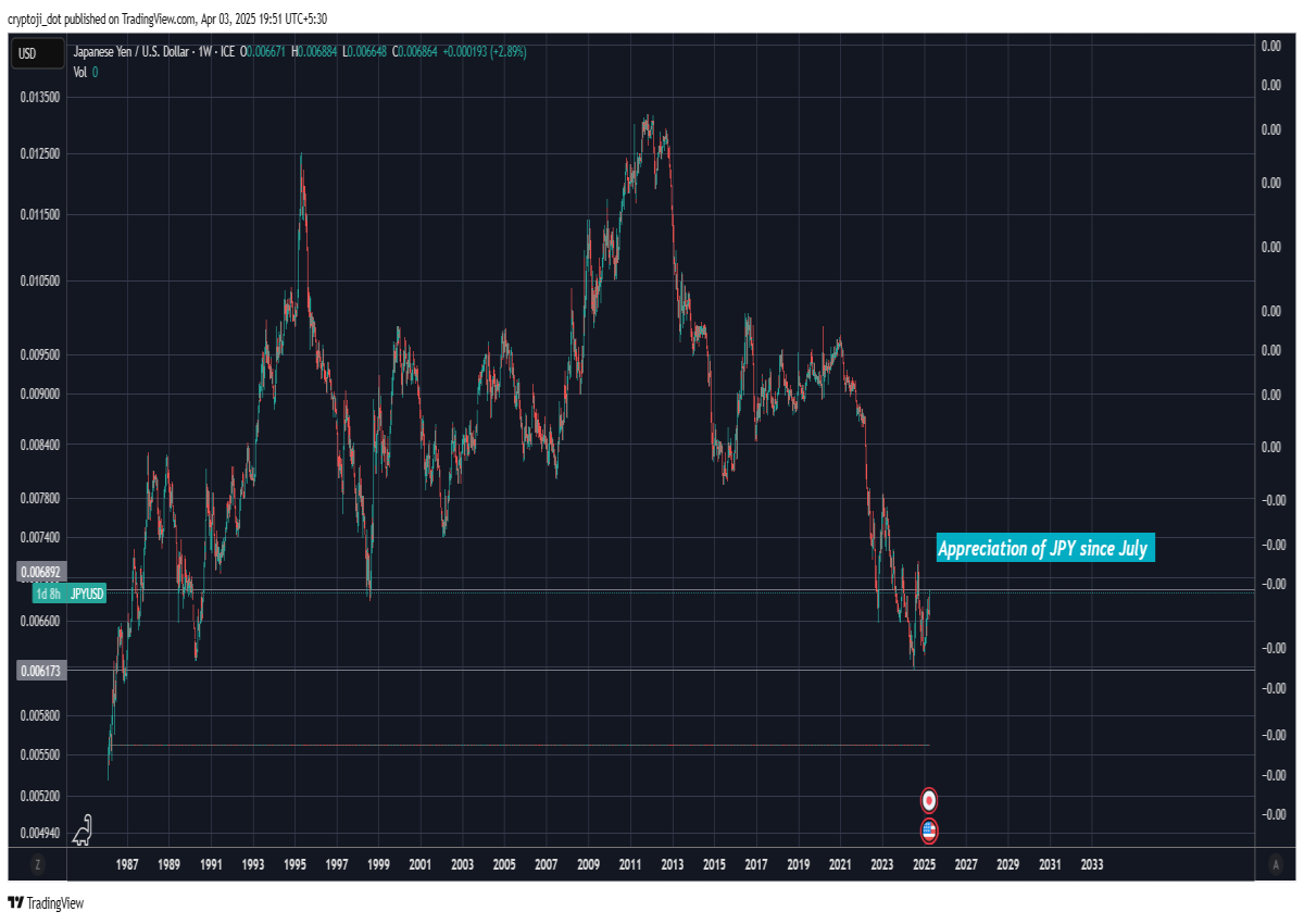 jpy currency safehaven finance