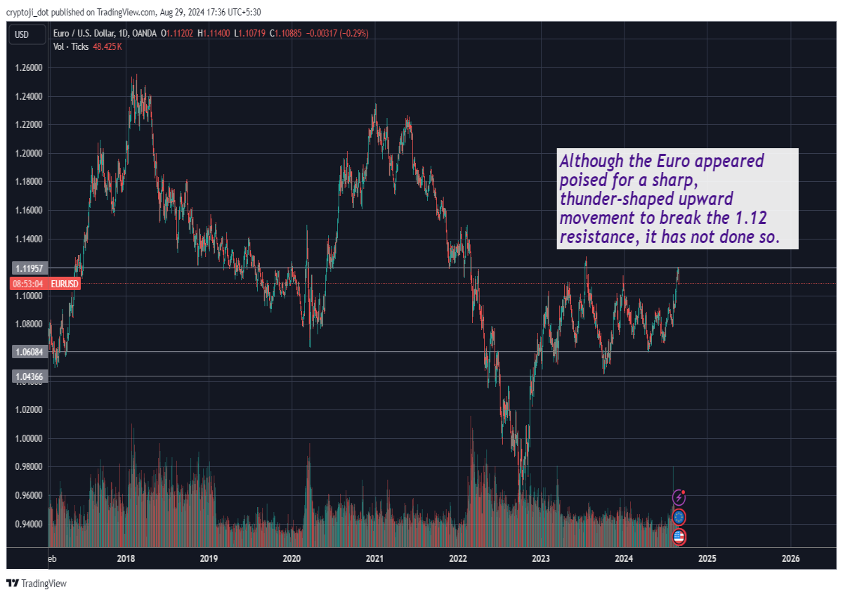 euro economy finance