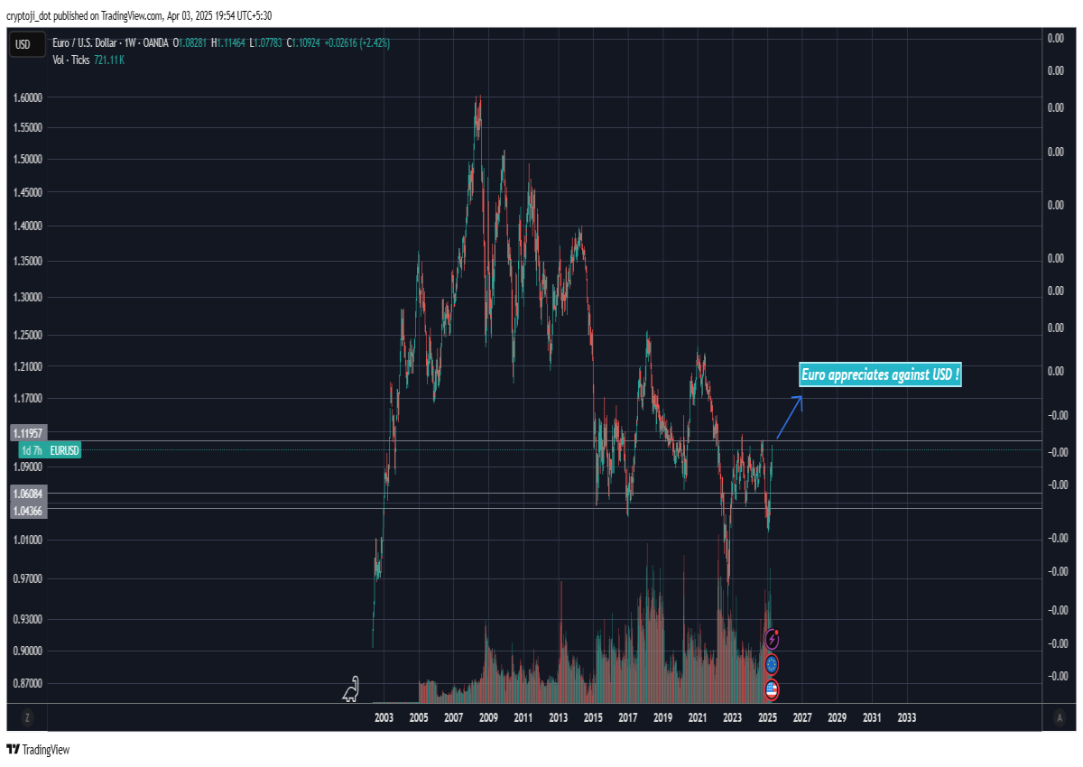 euro currency finance money
