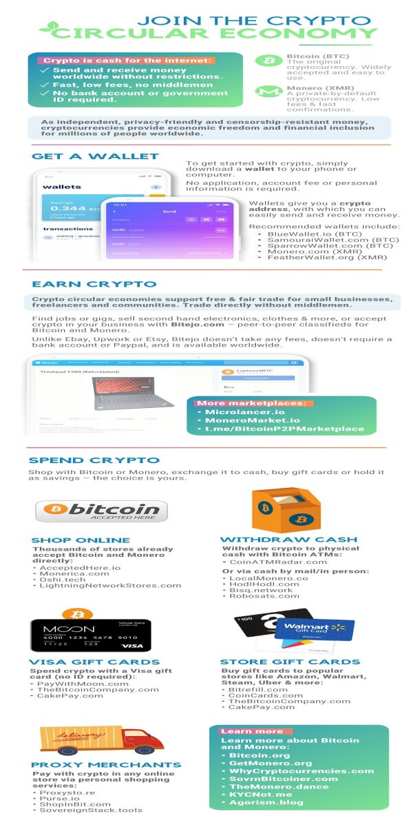 Infographic about Crypto and circular economy