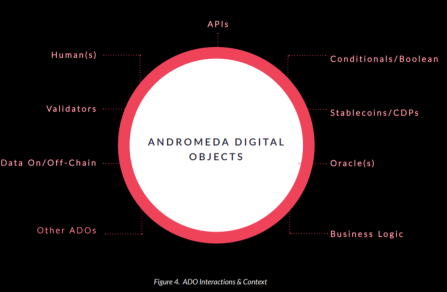 ADO