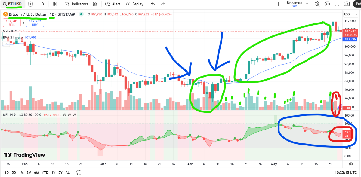 bitcoin daily chart