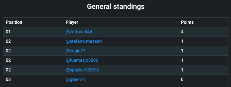 general standings