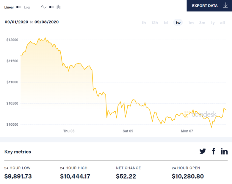 Bitcoin