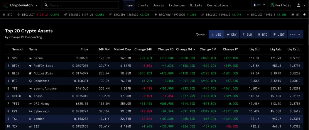 Cryptowatch 1sep20
