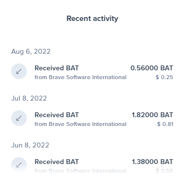 Recent activity of my portfolio