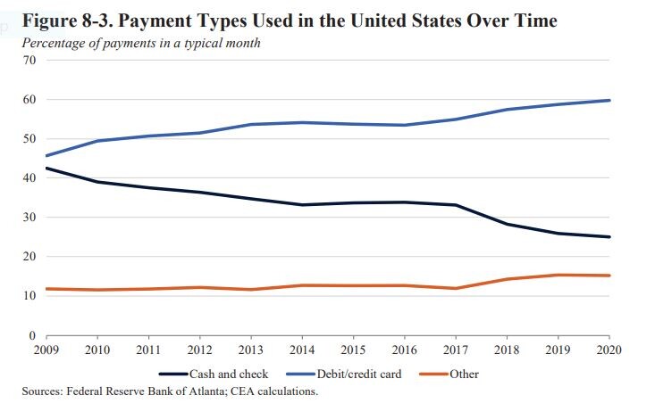 digital payments