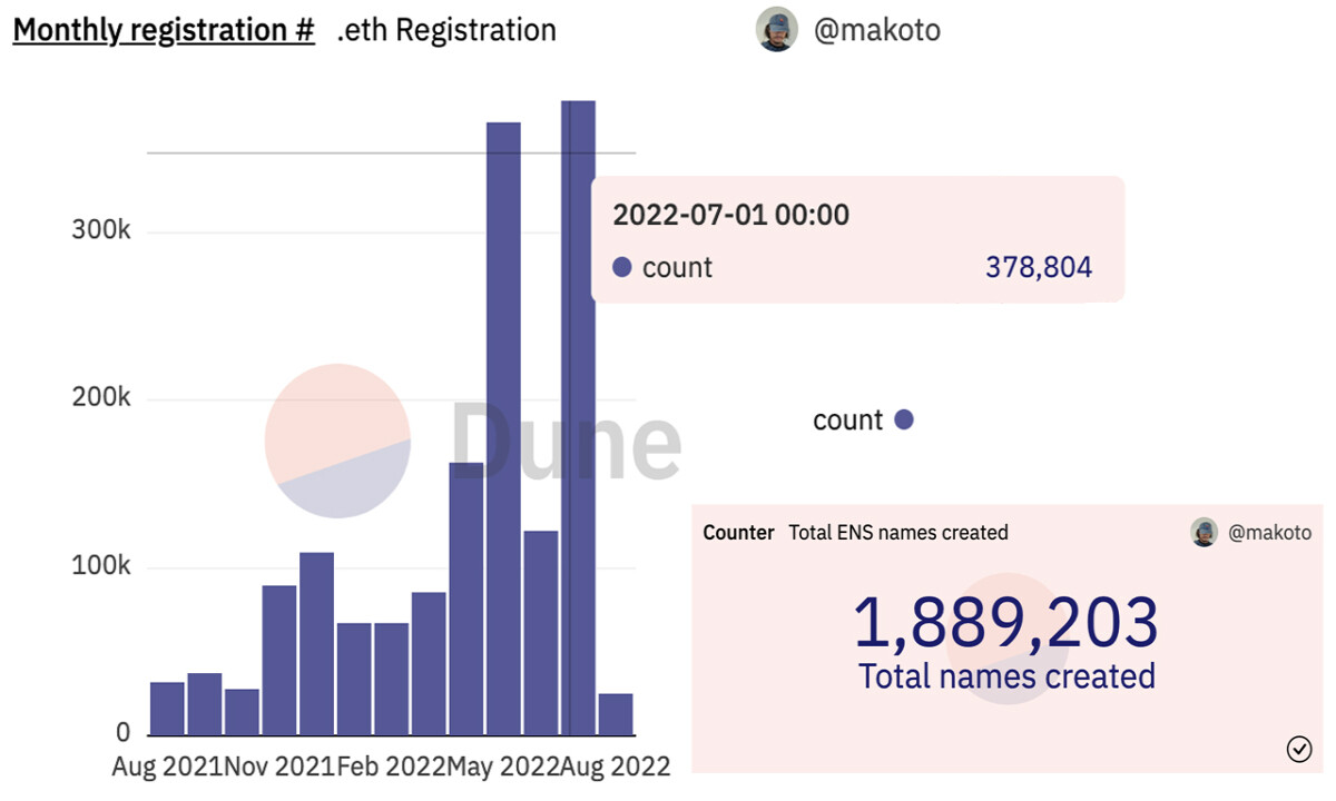 ENS domain names