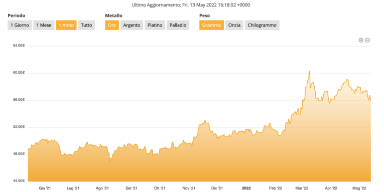 stablecoin