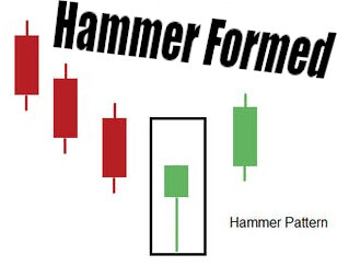 bottom hammer formed trevor balthrop bitcoin