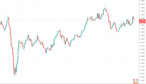Tradingview