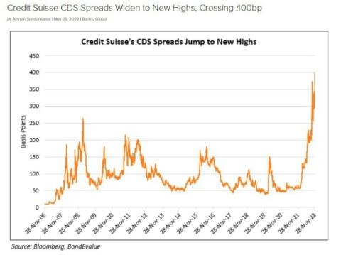 credit suisse spreads