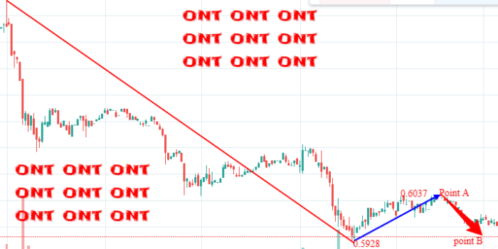 ont bearish