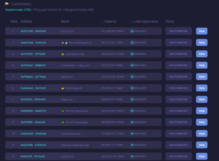 tomomaster masternode