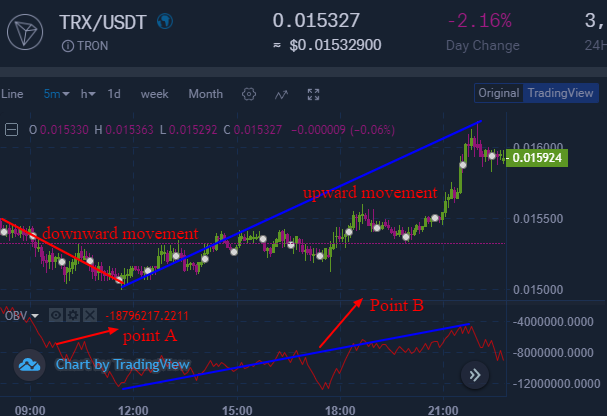 OBV bullish